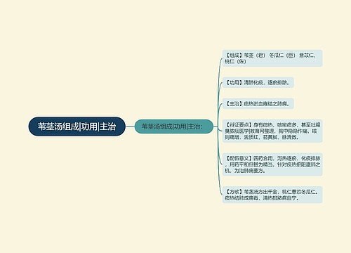 苇茎汤组成|功用|主治