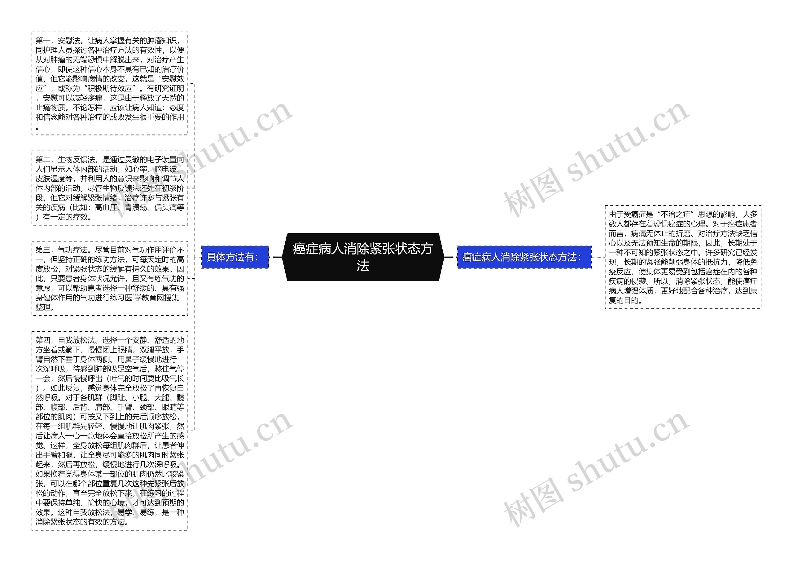 癌症病人消除紧张状态方法