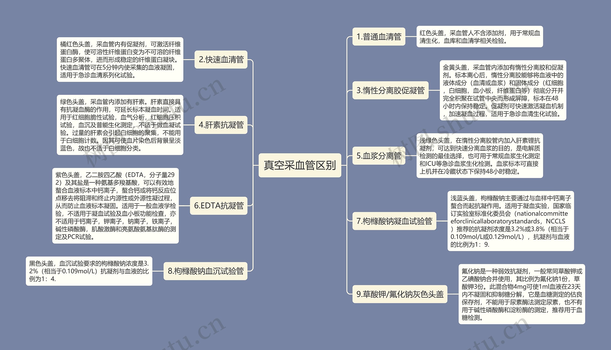 真空采血管区别思维导图