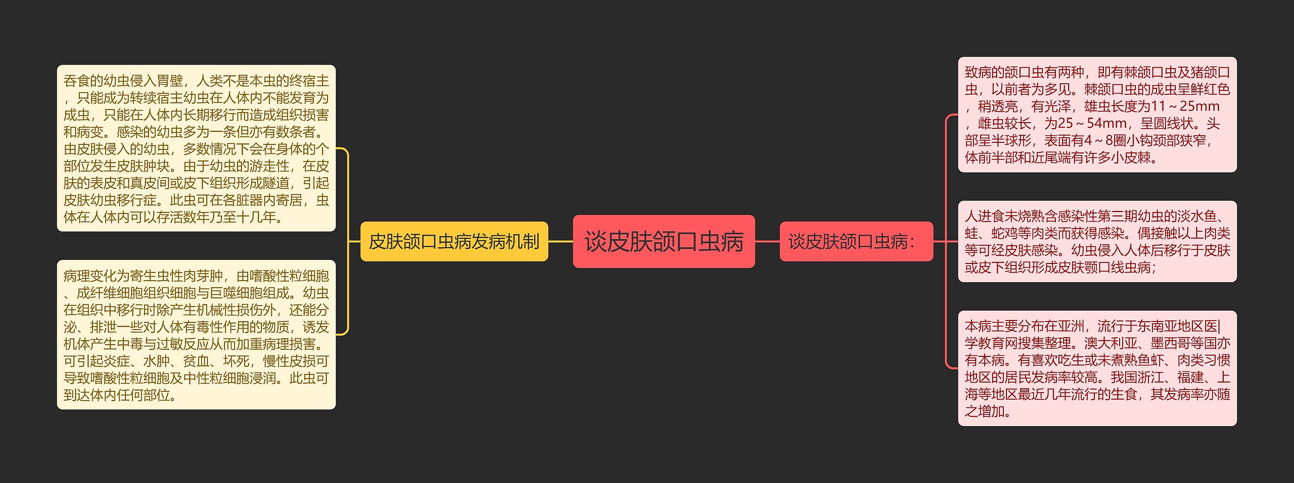 谈皮肤颌口虫病 谈皮肤颌口虫病