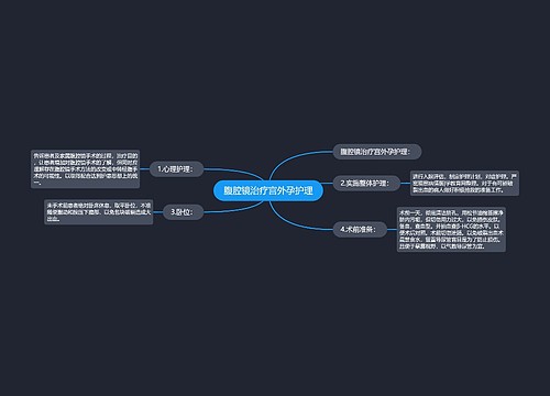 腹腔镜治疗宫外孕护理