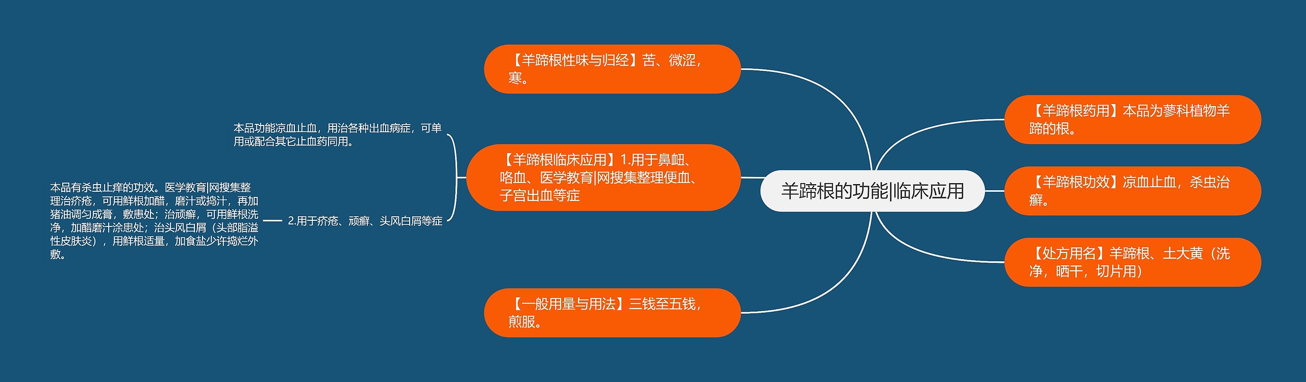 羊蹄根的功能|临床应用 羊蹄根的功能|临床应用