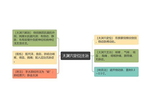 太渊穴定位|主治