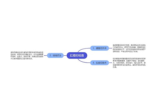 肛瘘的检查