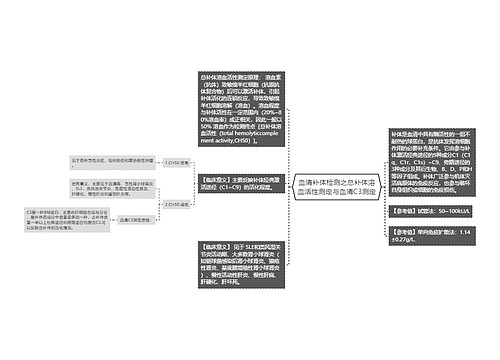 血清补体检测之总补体溶血活性测定​与血清C3测定