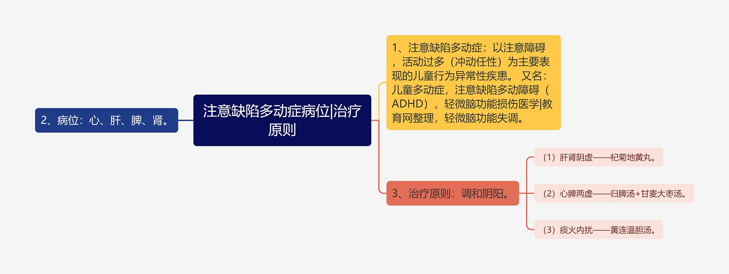 注意缺陷多动症病位|治疗原则思维导图