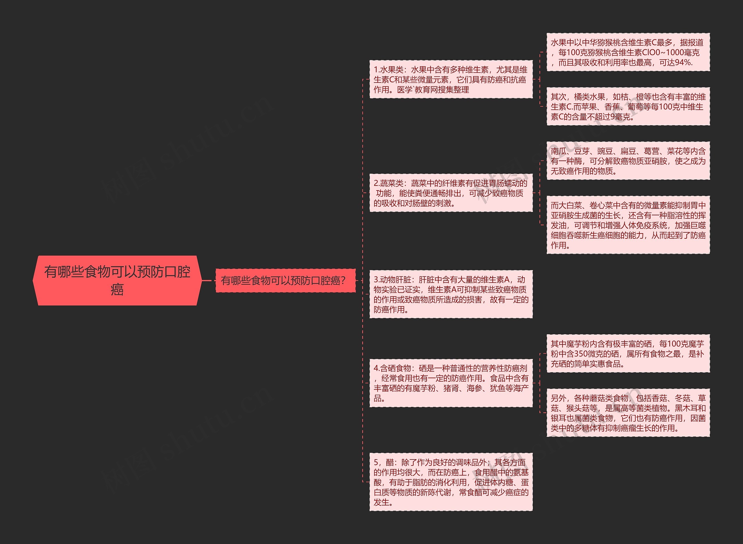 有哪些食物可以预防口腔癌 有哪些食物可以预防口腔癌