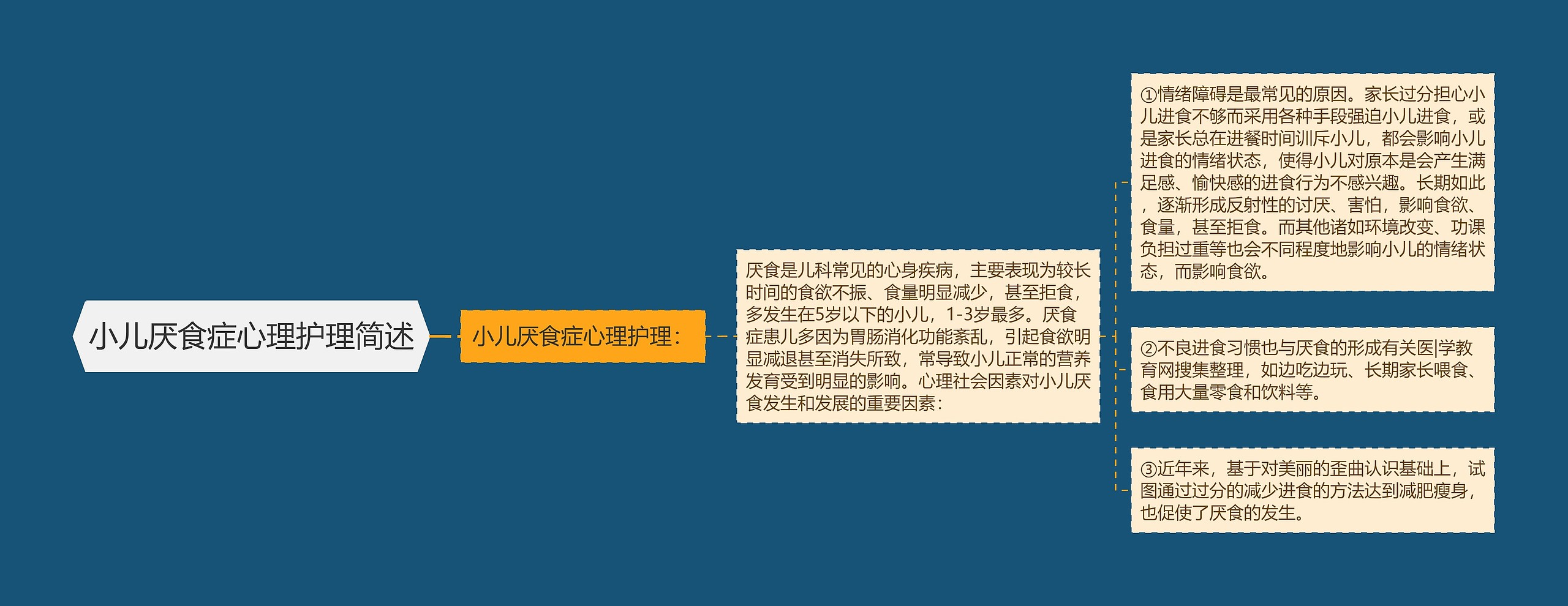 小儿厌食症心理护理简述 小儿厌食症心理护理简述