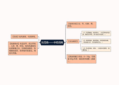 丝瓜络——中药词典