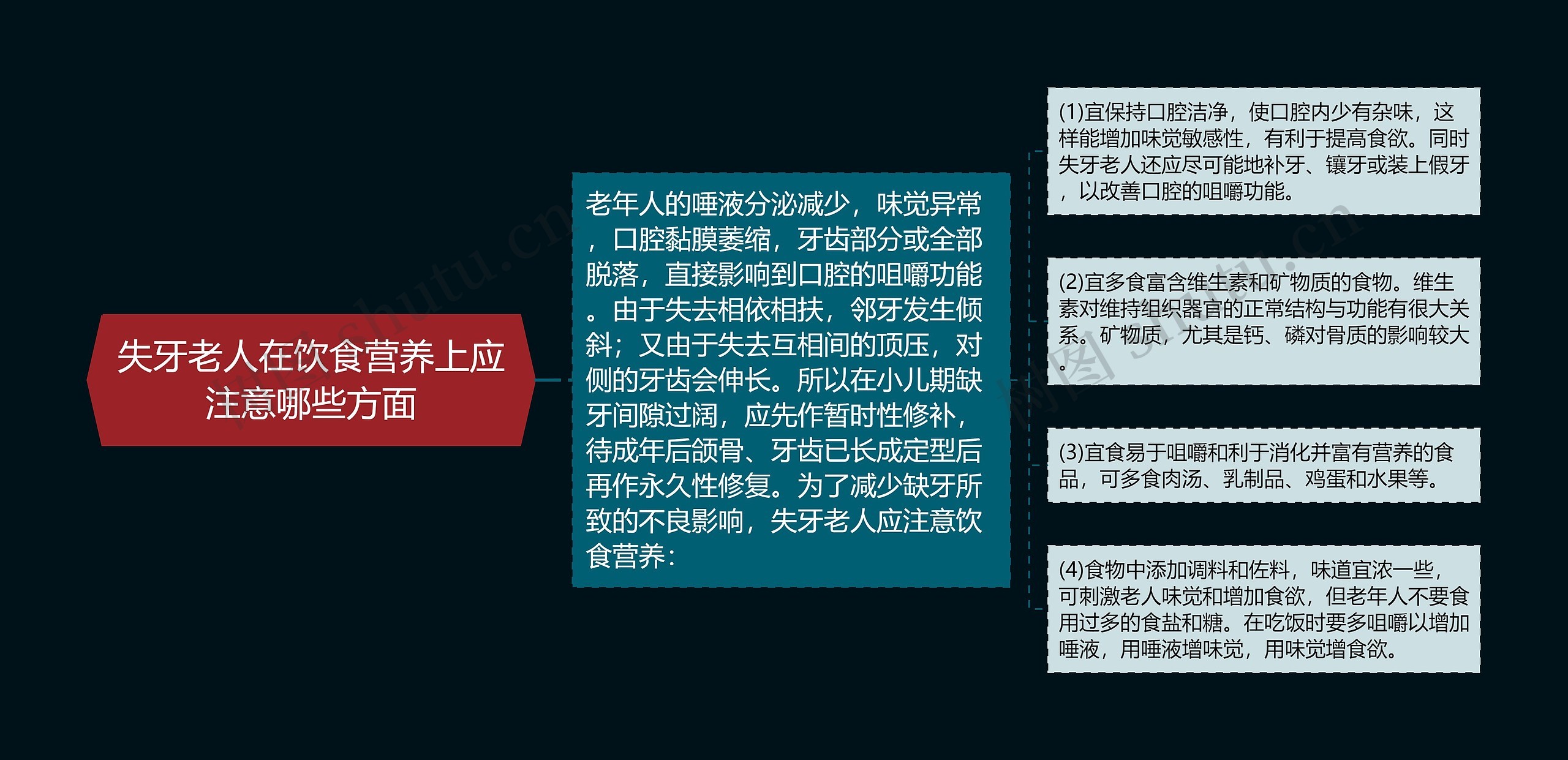 失牙老人在饮食营养上应注意哪些方面