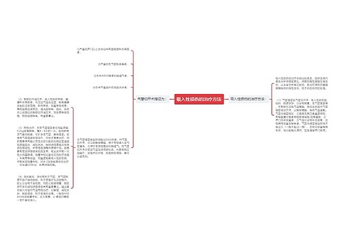 吸入性损伤的治疗方法