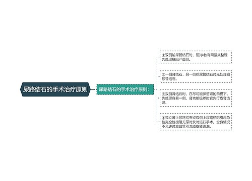 尿路结石的手术治疗原则