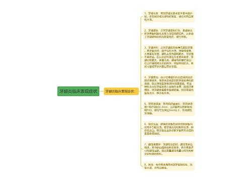 牙龈炎临床表现症状