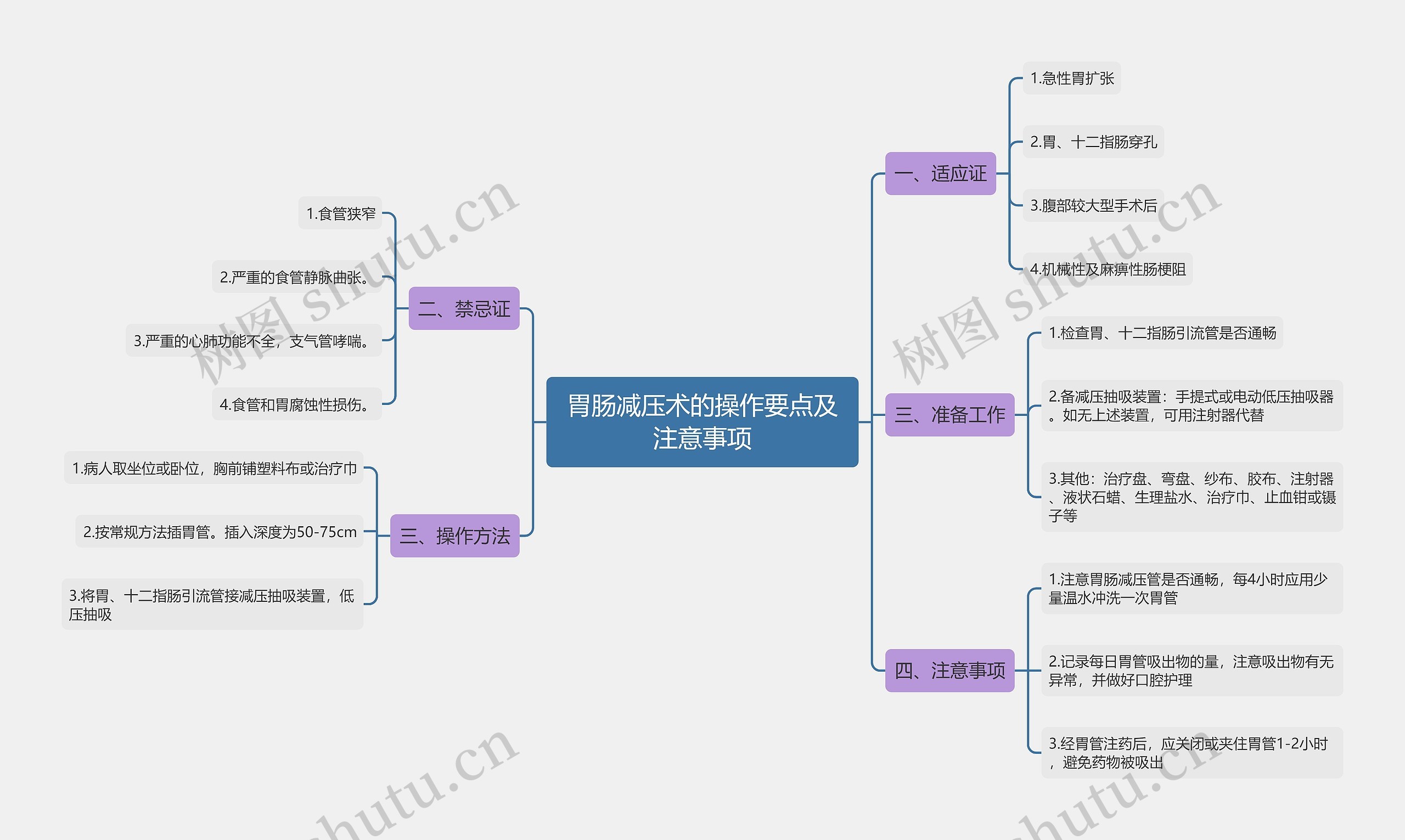 胃肠减压术的操作要点及注意事项思维导图