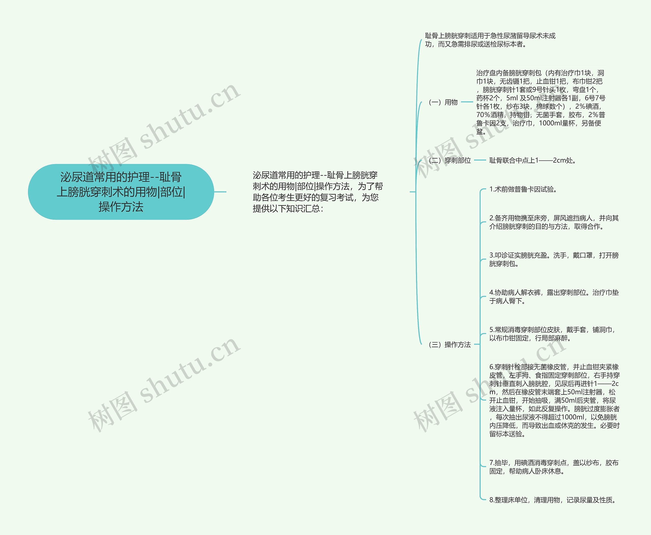 泌尿道常用的护理--耻骨上膀胱穿刺术的用物|部位|操作方法 泌尿道常用的护理--耻骨上膀胱穿刺术的用物|部位|操作方法