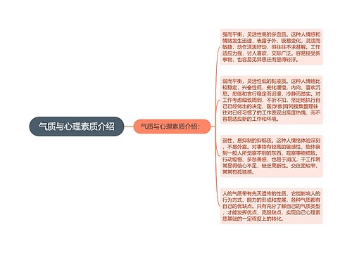 气质与心理素质介绍