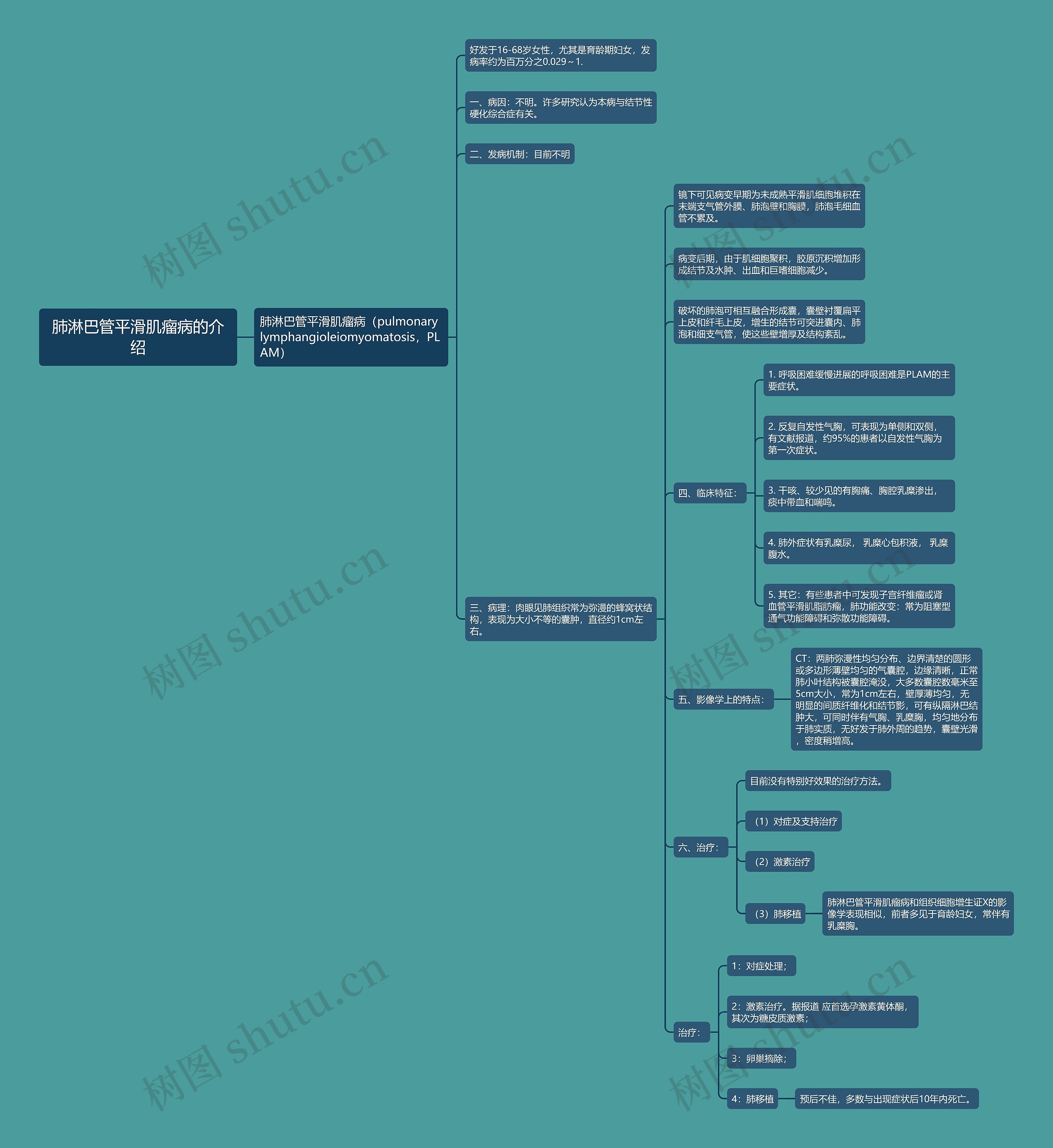 肺淋巴管平滑肌瘤病的介绍 肺淋巴管平滑肌瘤病的介绍