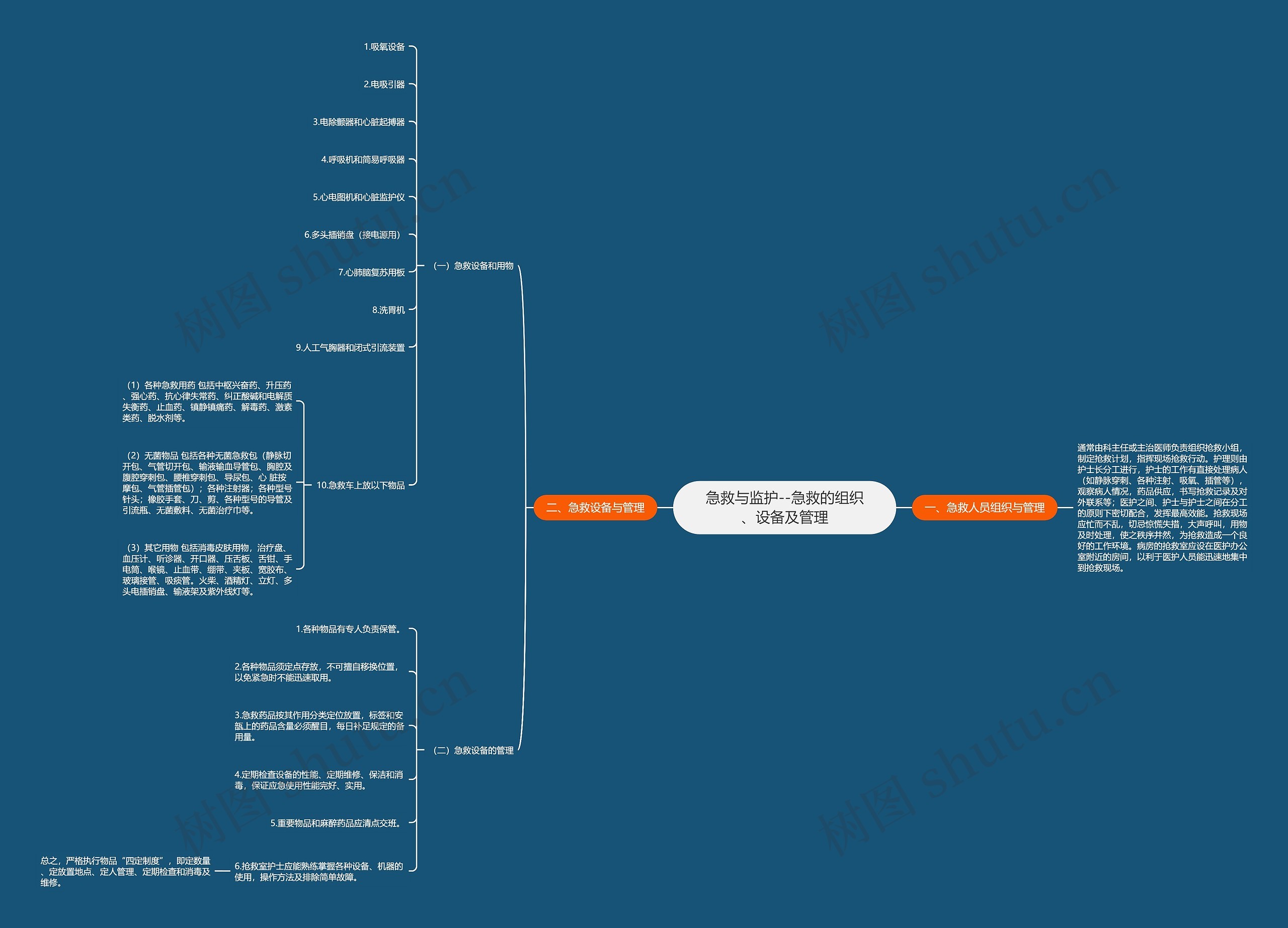急救与监护--急救的组织、设备及管理思维导图