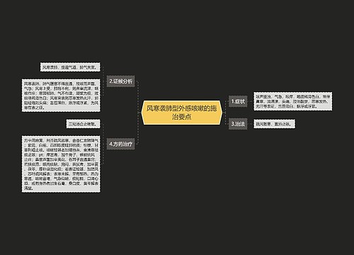 风寒袭肺型外感咳嗽的施治要点