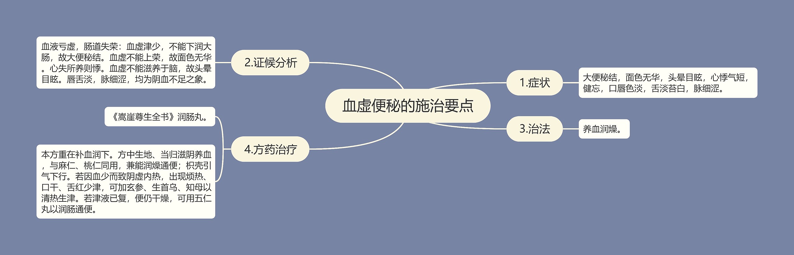 血虚便秘的施治要点