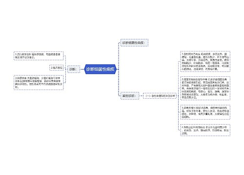 诊断细菌性痢疾