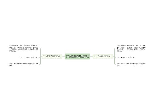 产后腹痛的分型辩证