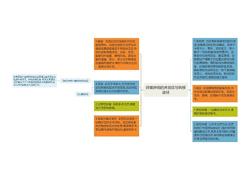 卵巢肿瘤的并发症与转移途径