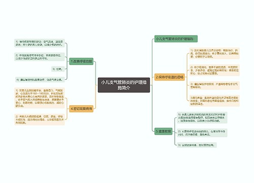 小儿支气管肺炎的护理措施简介