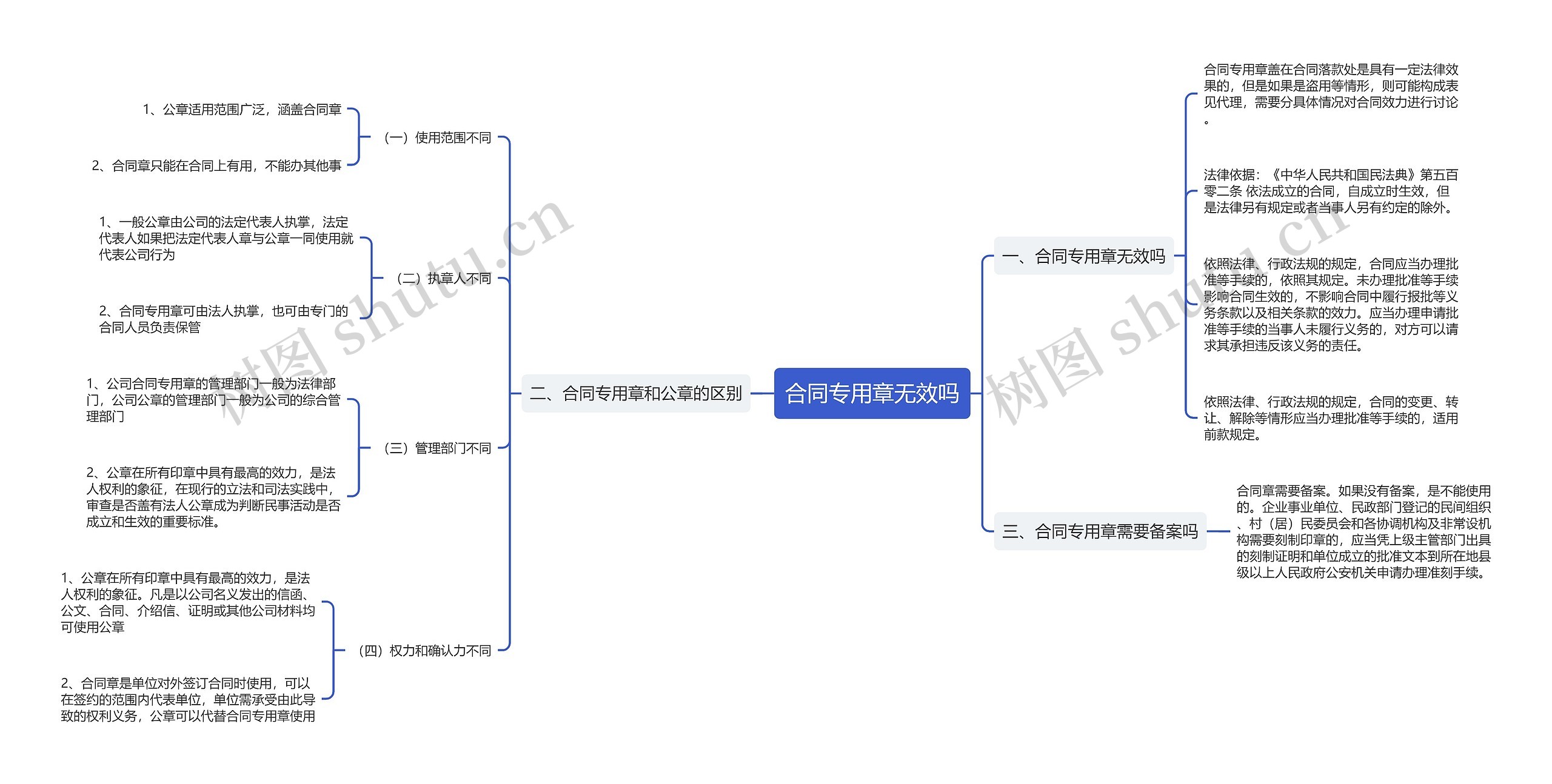 合同专用章无效吗