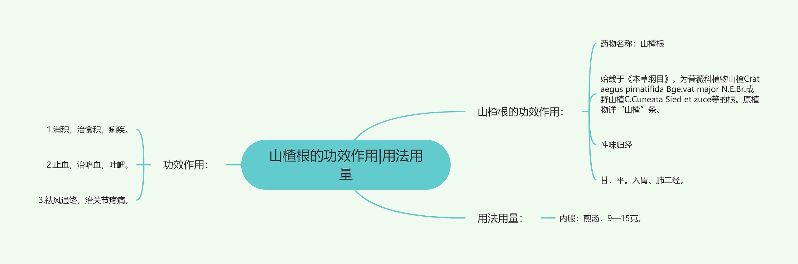 山楂根的功效作用|用法用量 山楂根的功效作用|用法用量