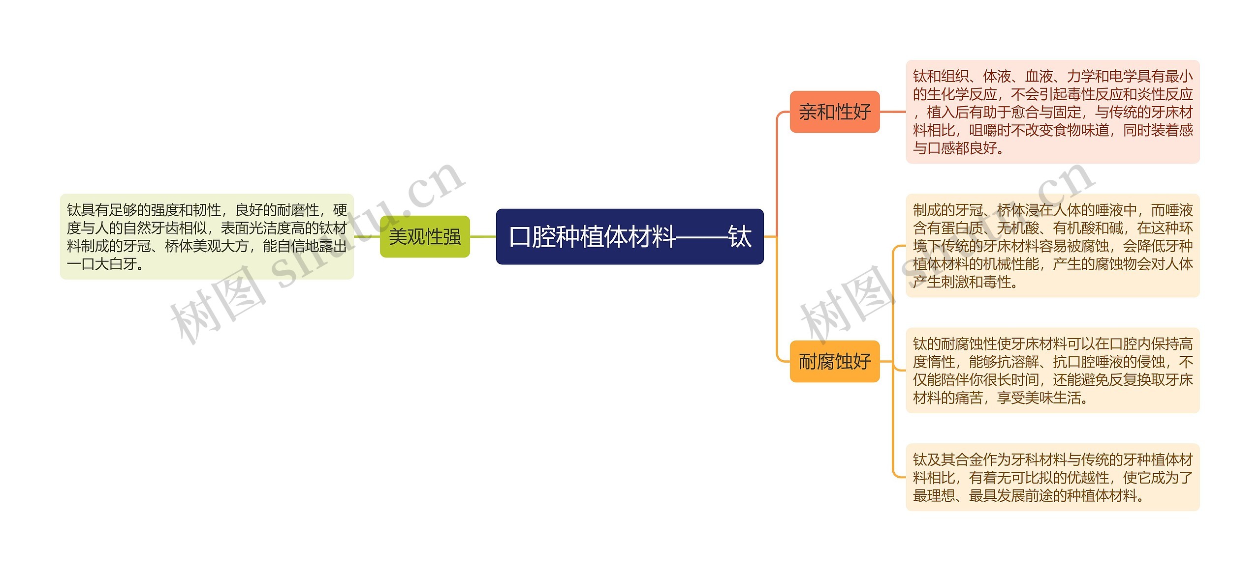 口腔种植体材料——钛