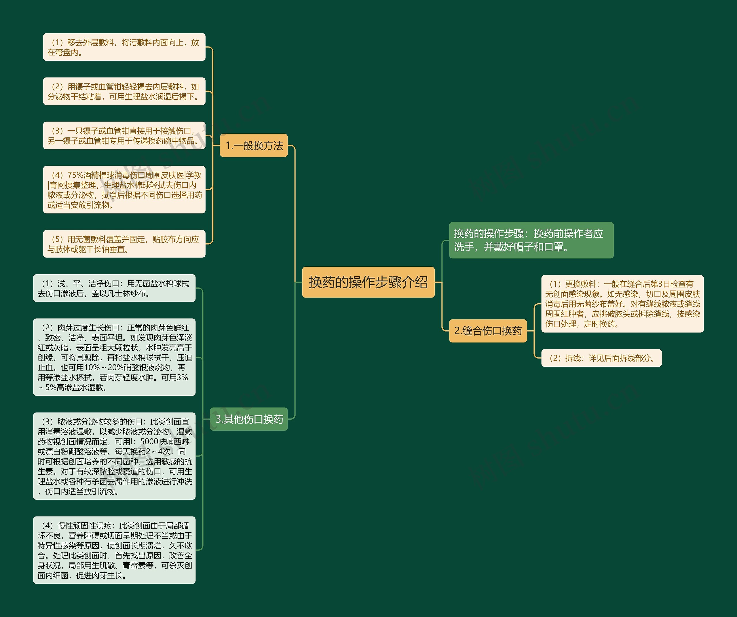 换药的操作步骤介绍 换药的操作步骤介绍