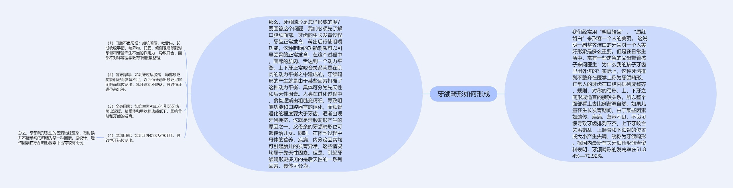 牙颌畸形如何形成思维导图