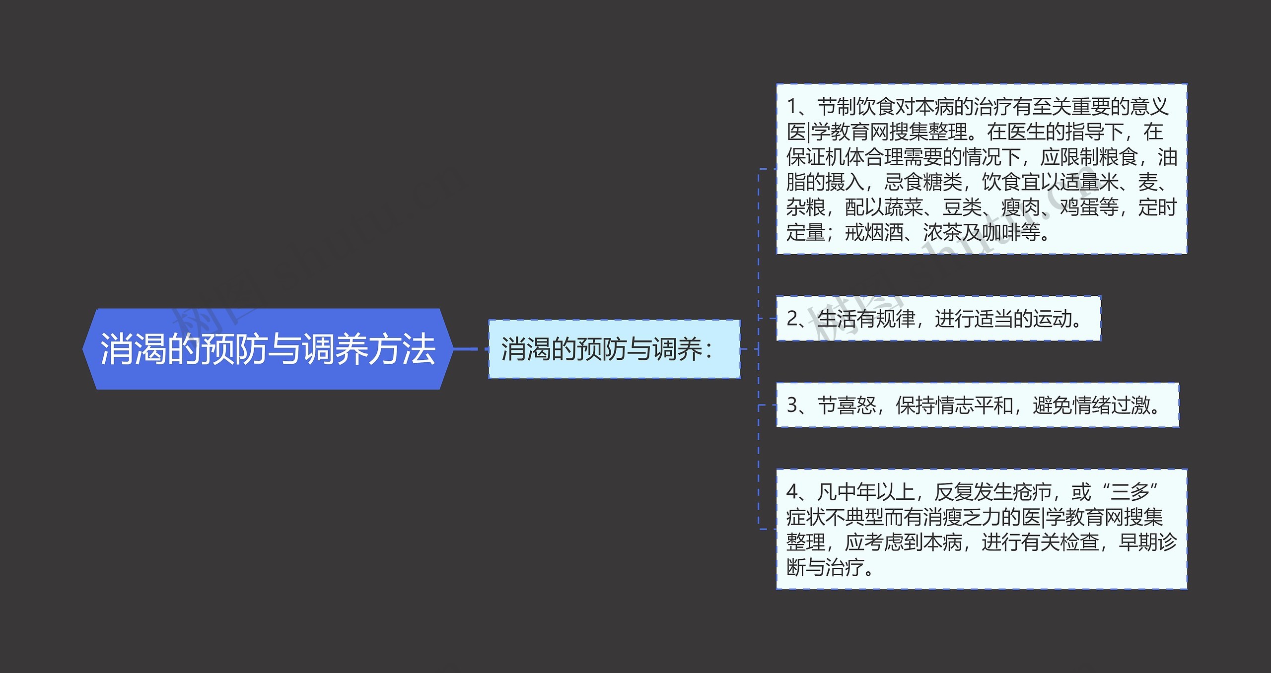 消渴的预防与调养方法 消渴的预防与调养方法