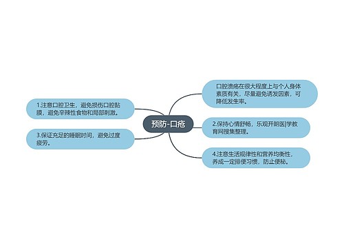 预防-口疮