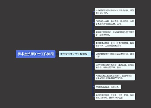 手术室洗手护士工作流程