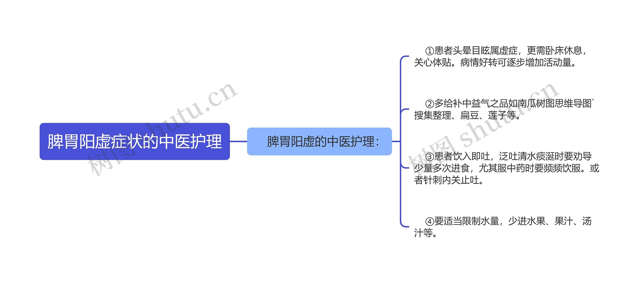 脾胃阳虚症状的中医护理