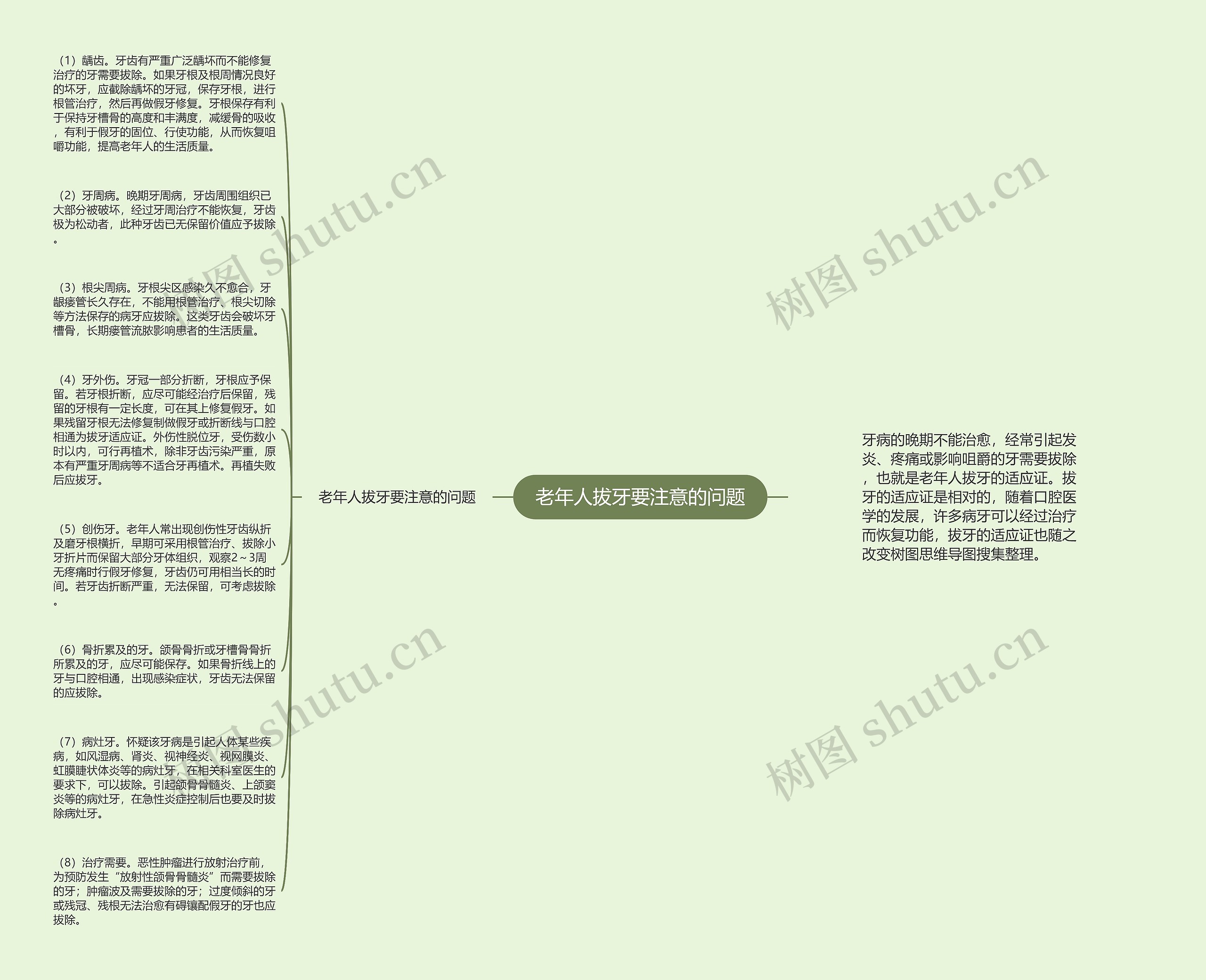 老年人拔牙要注意的问题思维导图