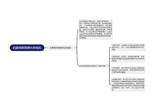 肌萎缩侧索硬化症病因