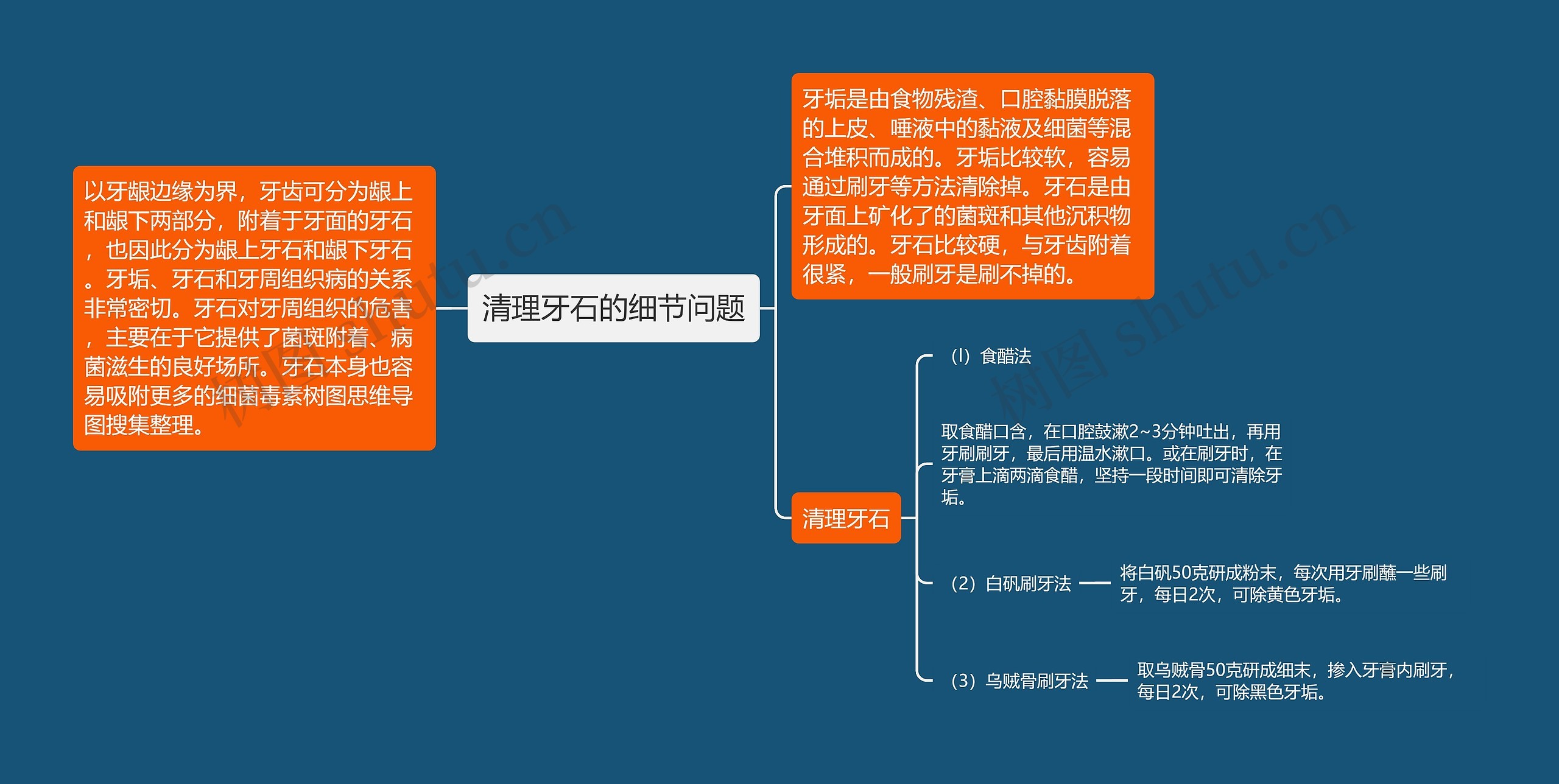 清理牙石的细节问题