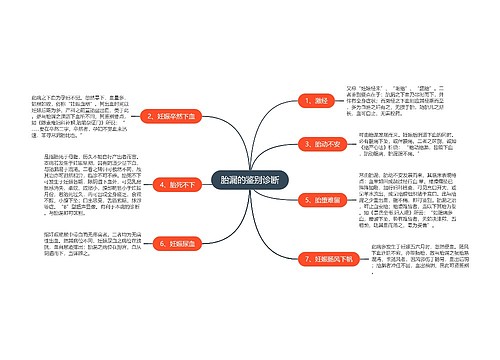 胎漏的鉴别诊断