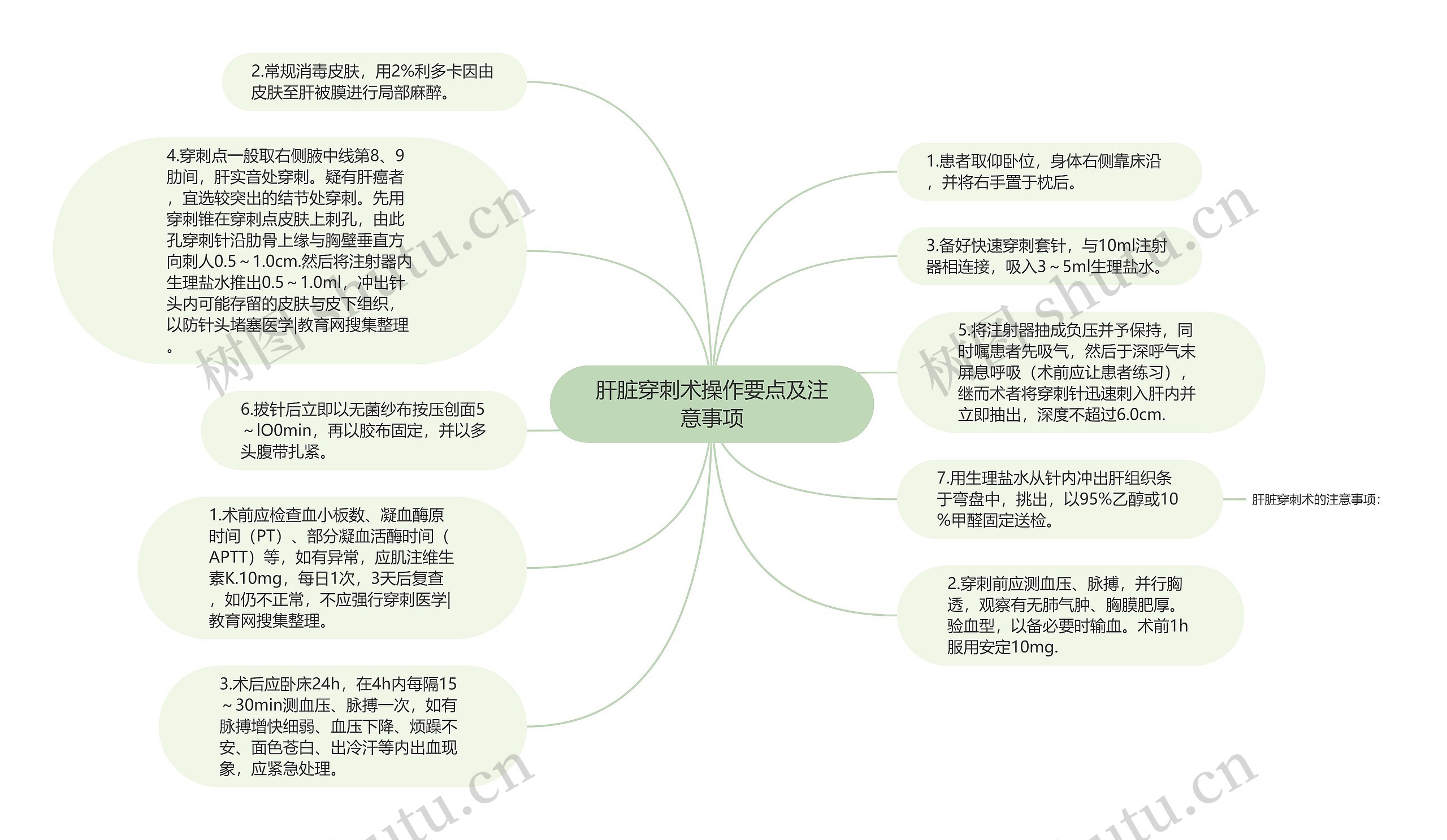 肝脏穿刺术操作要点及注意事项