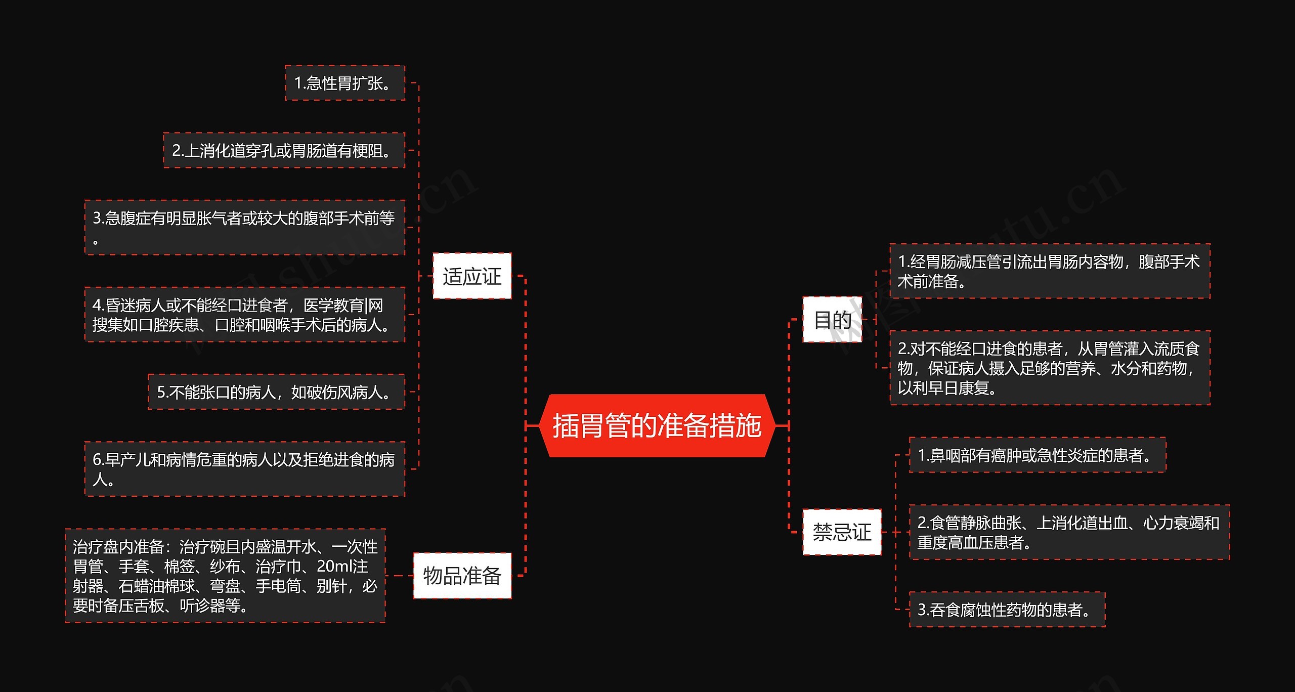 插胃管的准备措施思维导图