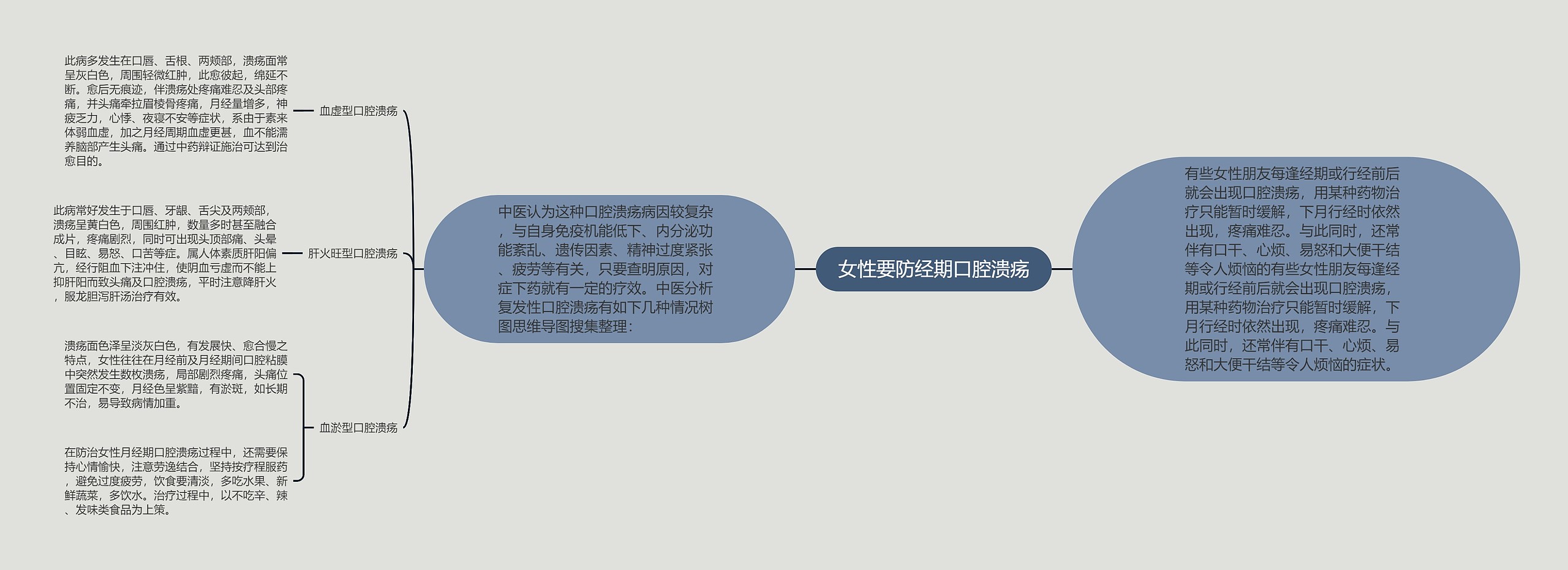 女性要防经期口腔溃疡 女性要防经期口腔溃疡