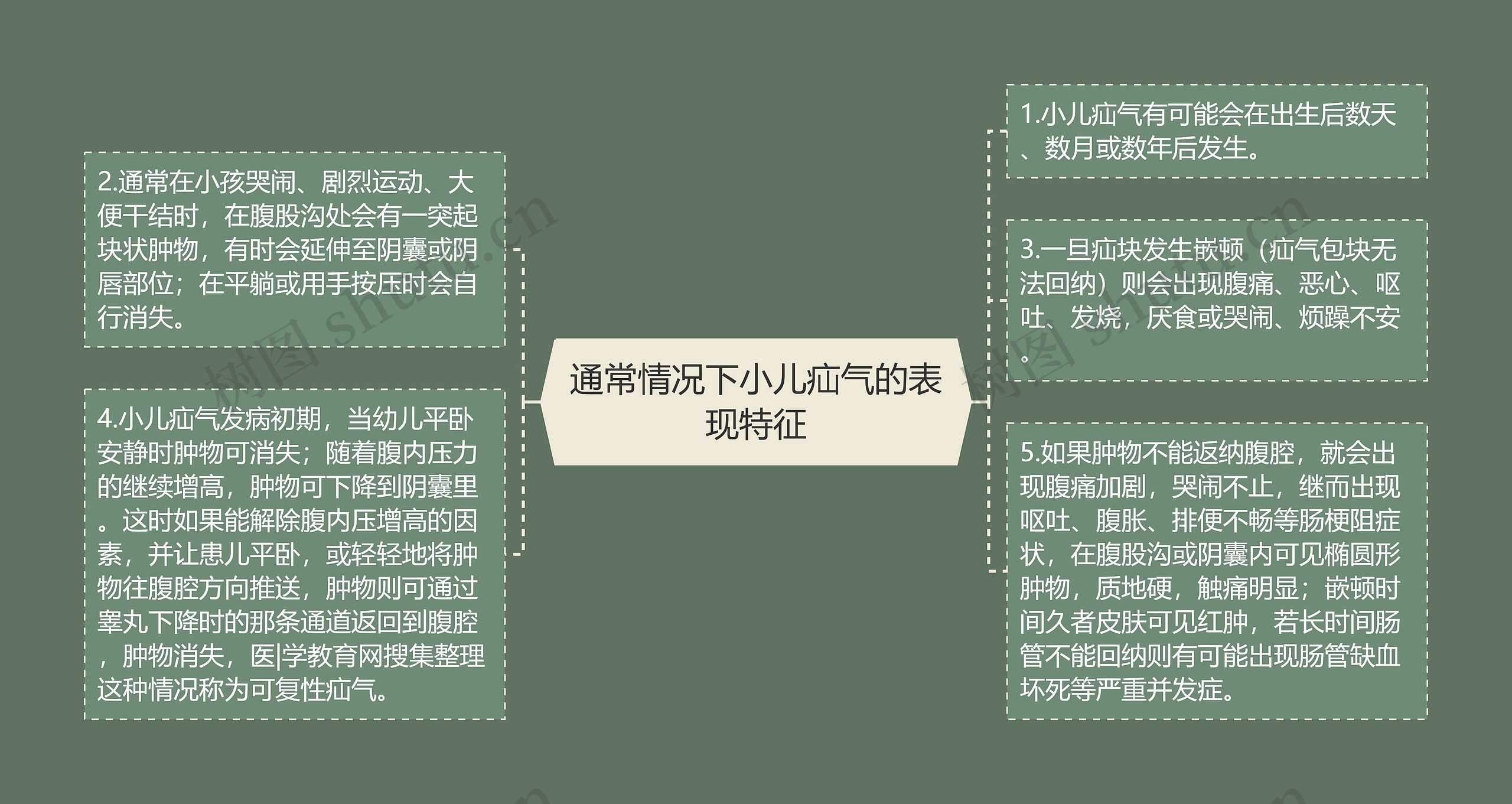 通常情况下小儿疝气的表现特征 通常情况下小儿疝气的表现特征