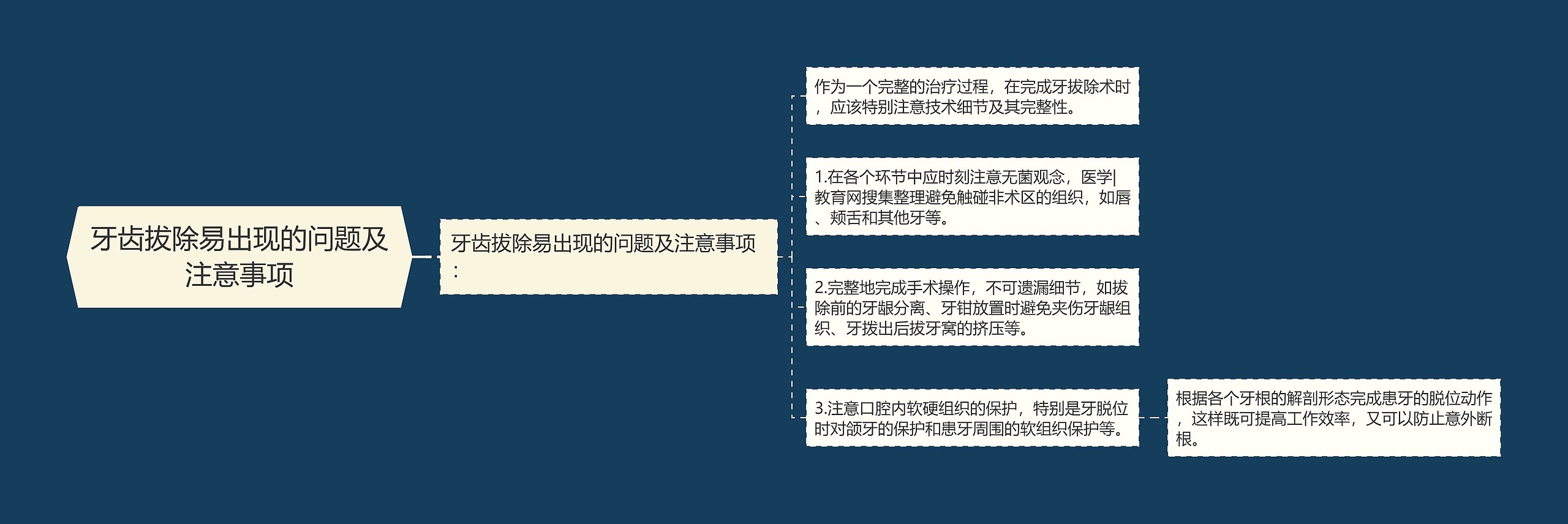 牙齿拔除易出现的问题及注意事项