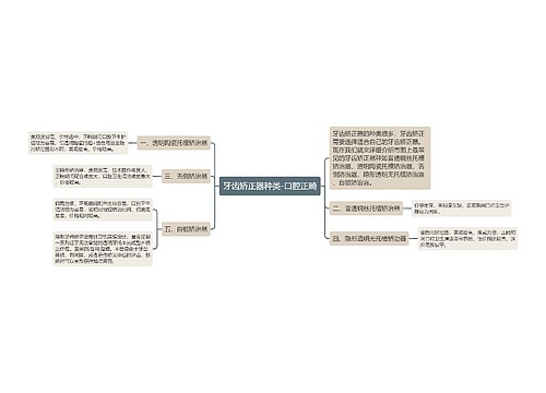 牙齿矫正器种类-口腔正畸