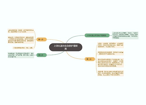 上消化道出血急救护理措施