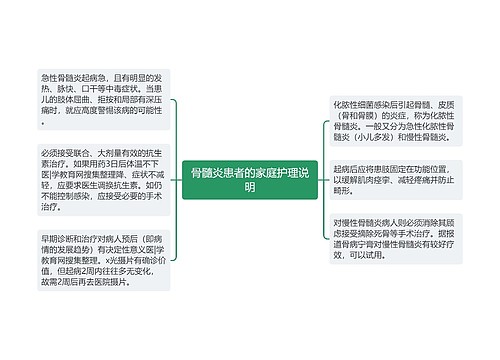 骨髓炎患者的家庭护理说明