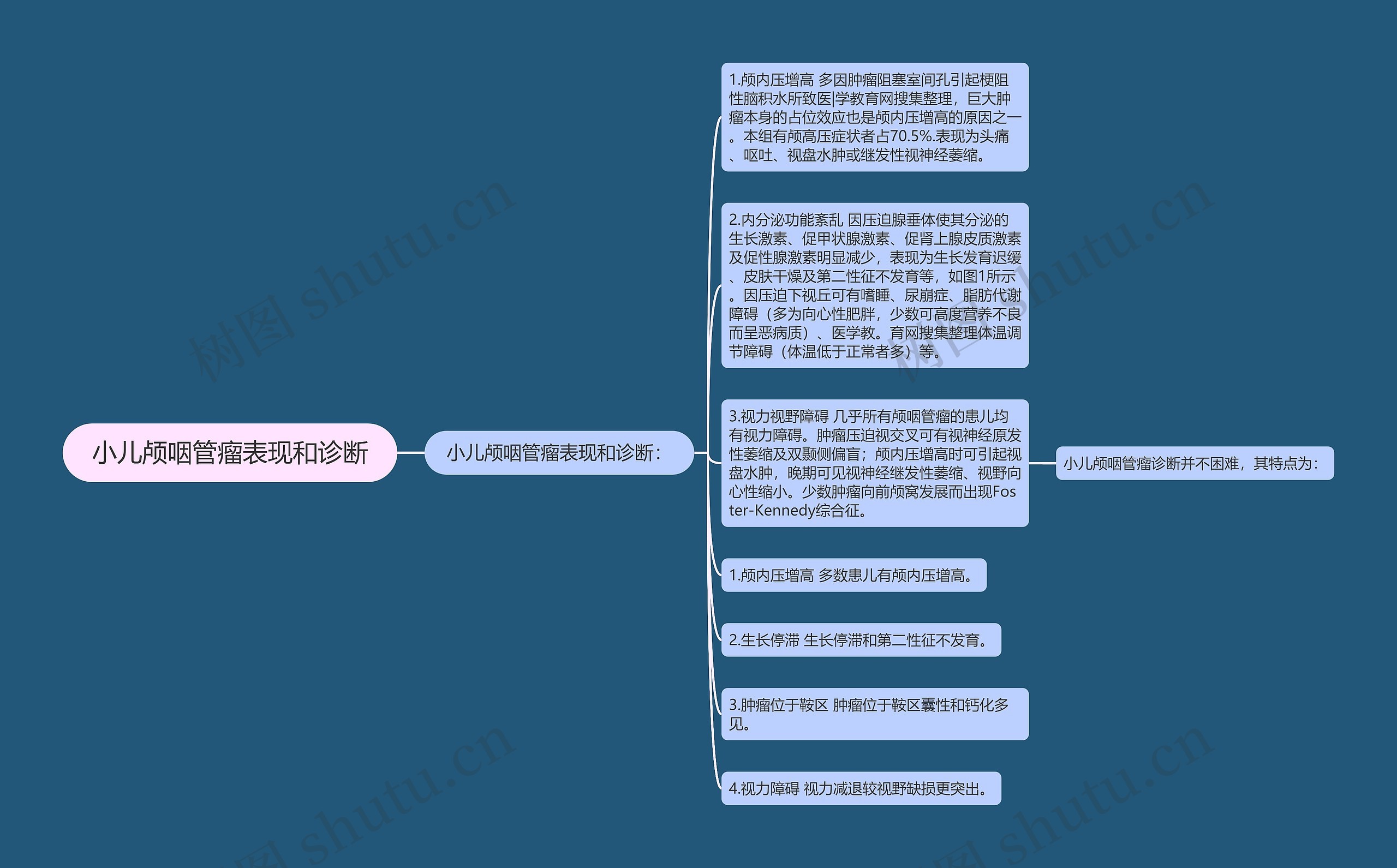 小儿颅咽管瘤表现和诊断